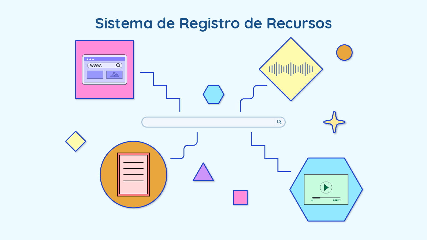 Registro de recursos